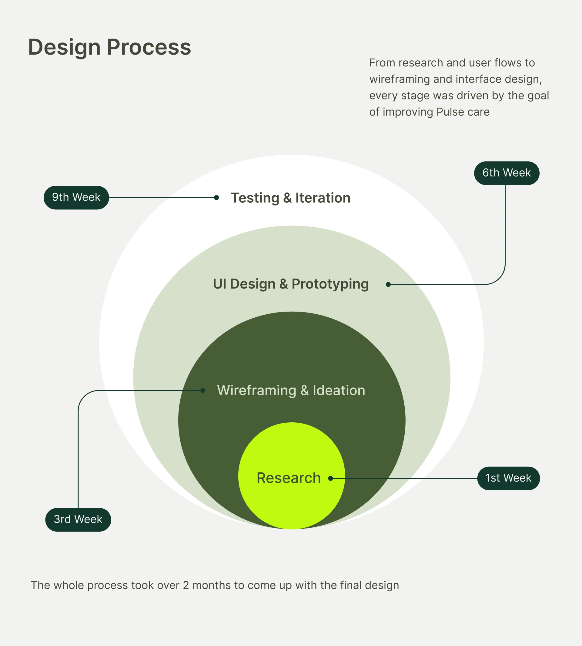 Case Study 5