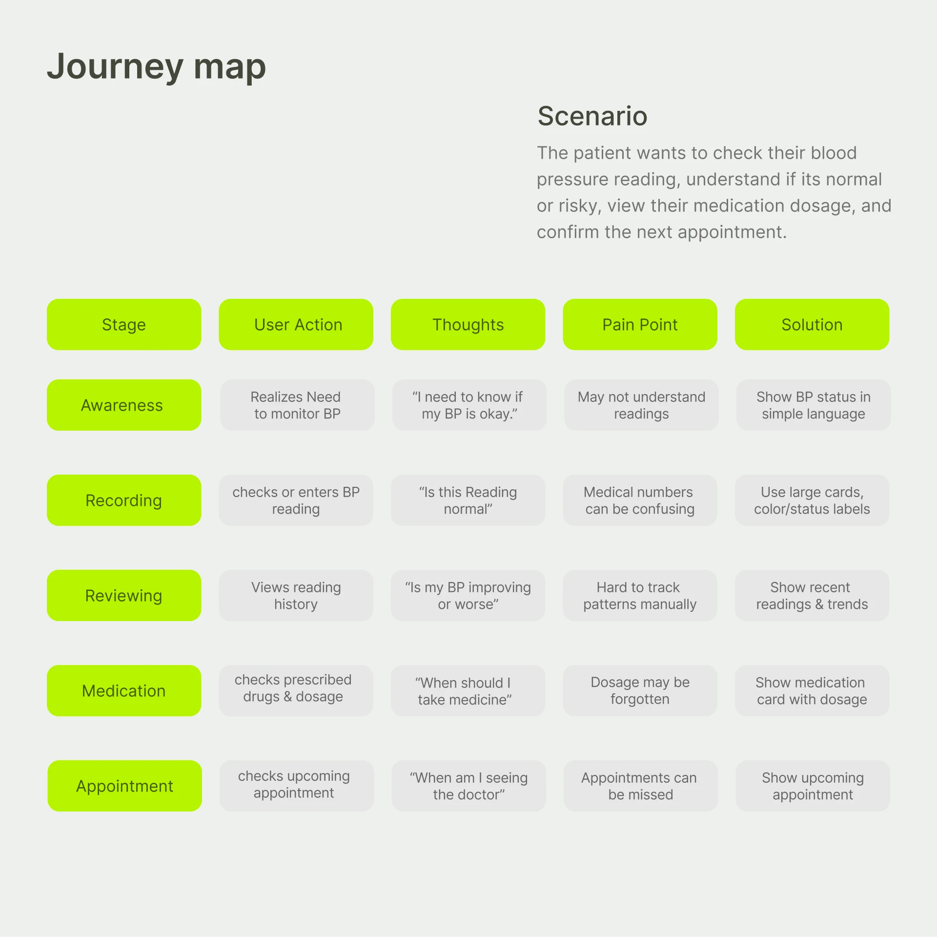 Case Study 8