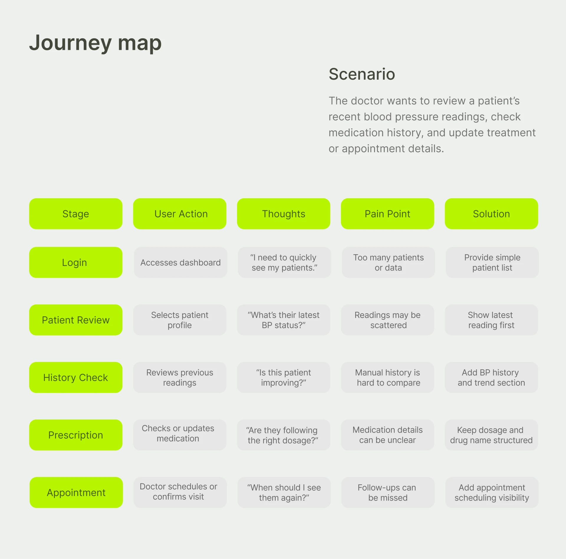 Case Study 10