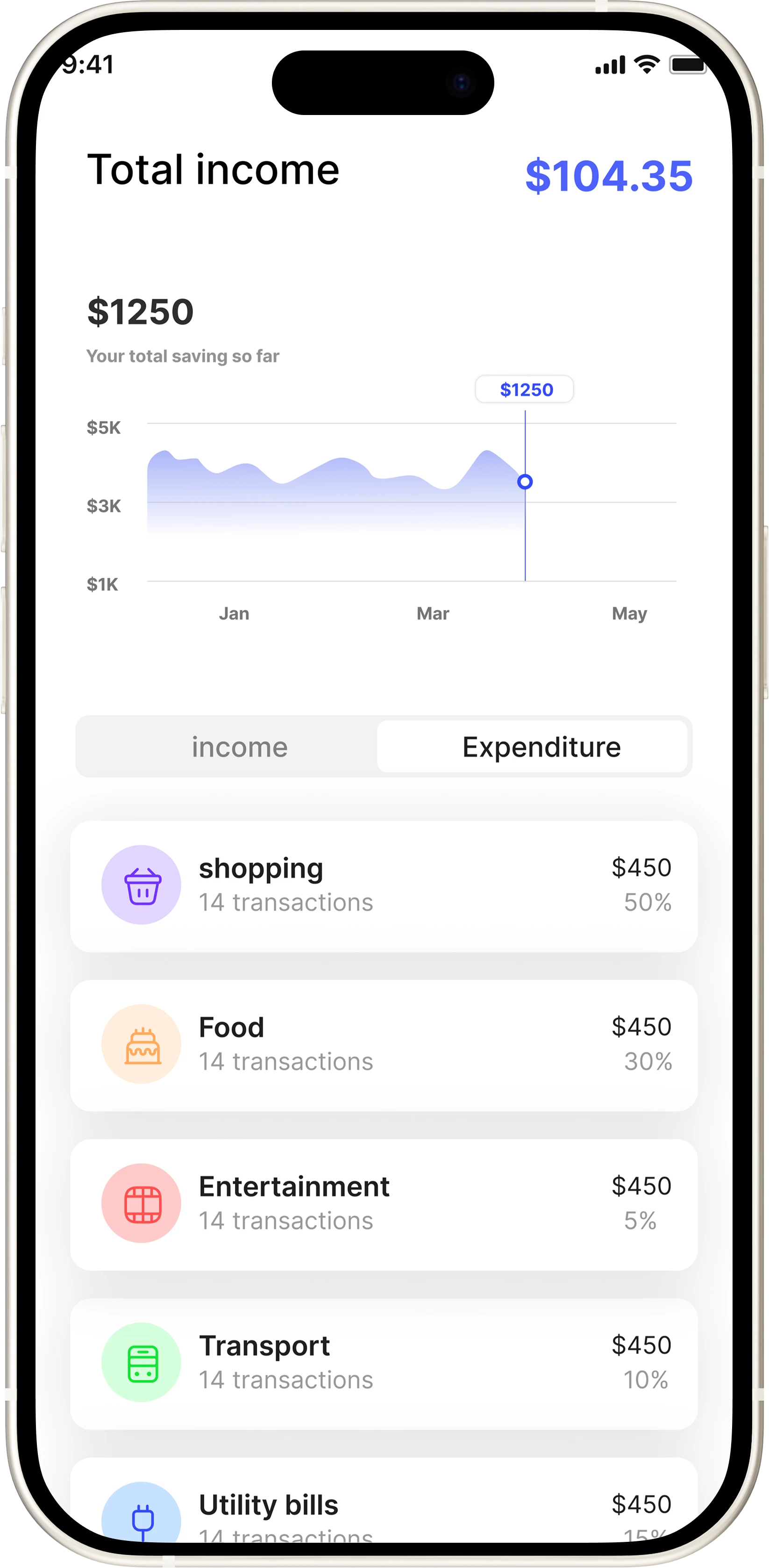 Notes Finance